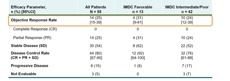 ASCO_GU_IMDC_risk.png