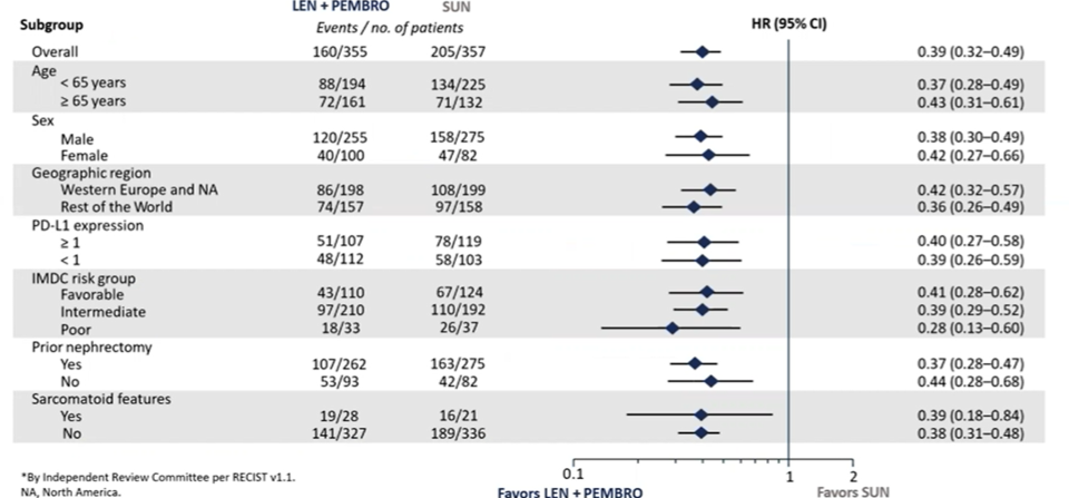 ASCO_GU_IMDC_risk_group.png