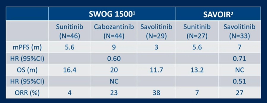 ASCO_GU_SAVOIR.png