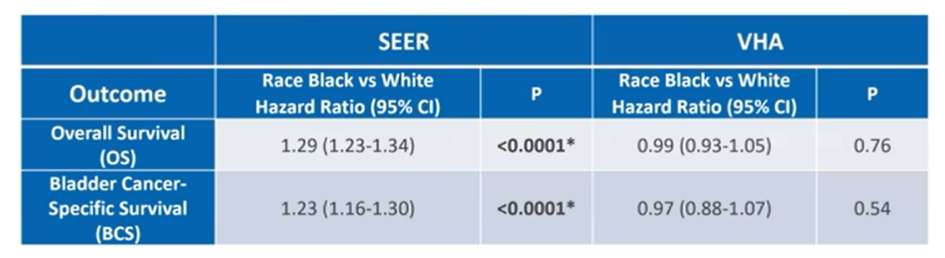 ASCO_GU_SEER_dataset.png