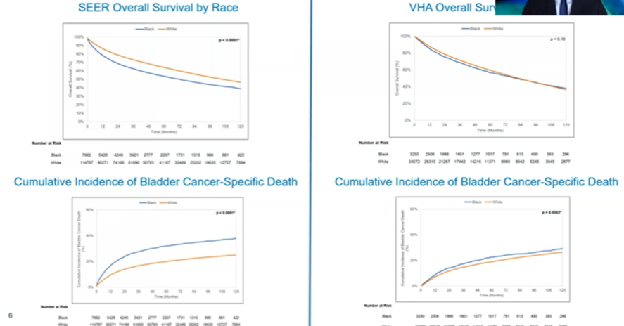 ASCO_GU_VHA_cohort.png