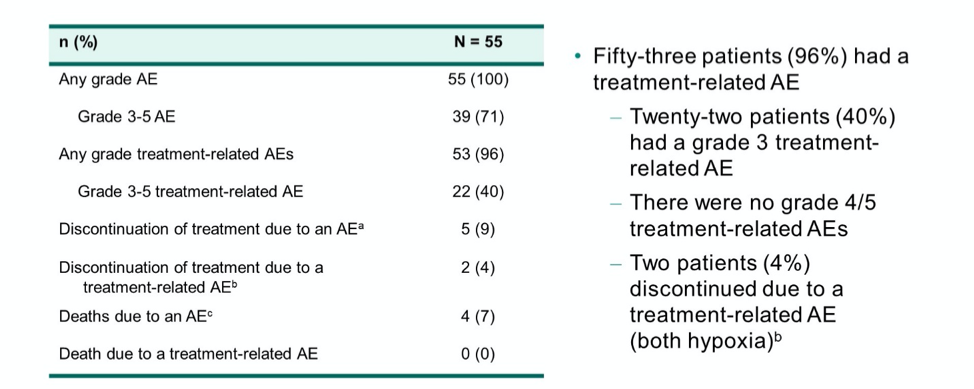 ASCO_GU_adverse_events.png