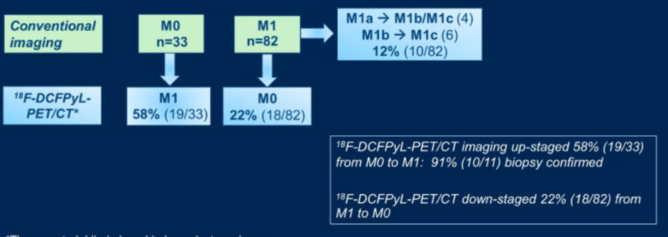 ASCO_GU_conventional_imaging.png