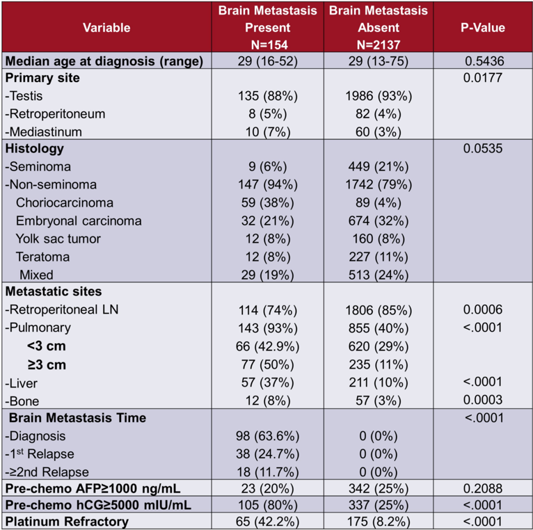 ASCO_GU_germ_cell_tumors.png