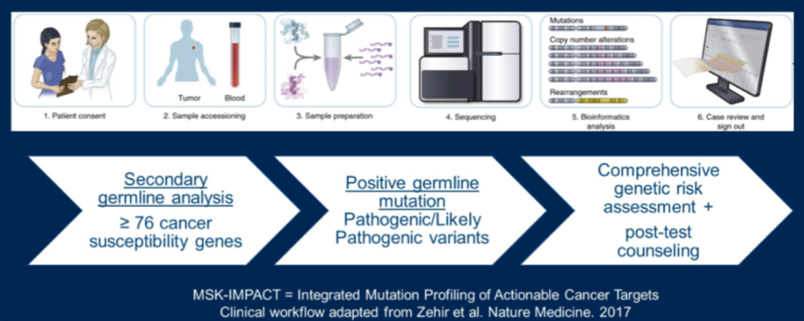 ASCO_GU_germline_testing.png