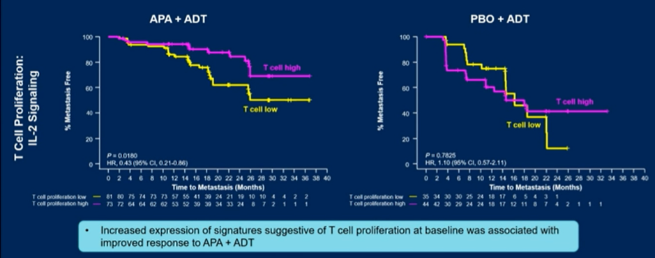 ASCO_GU_prognostic_biomarker.png