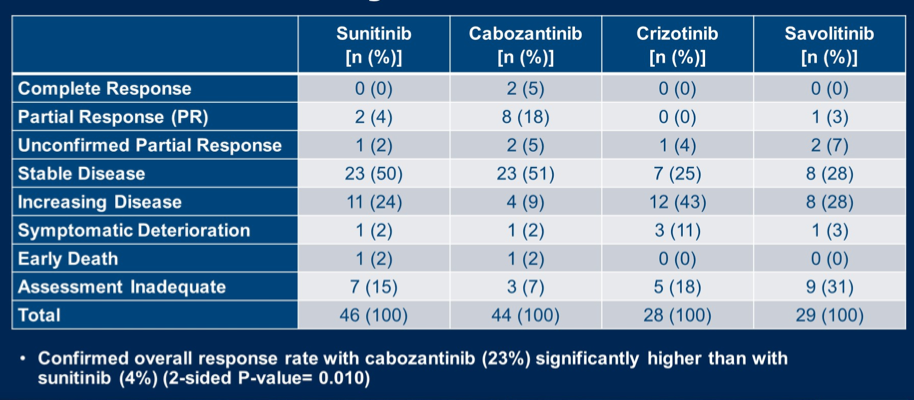 ASCO_GU_sunitinib_3.png