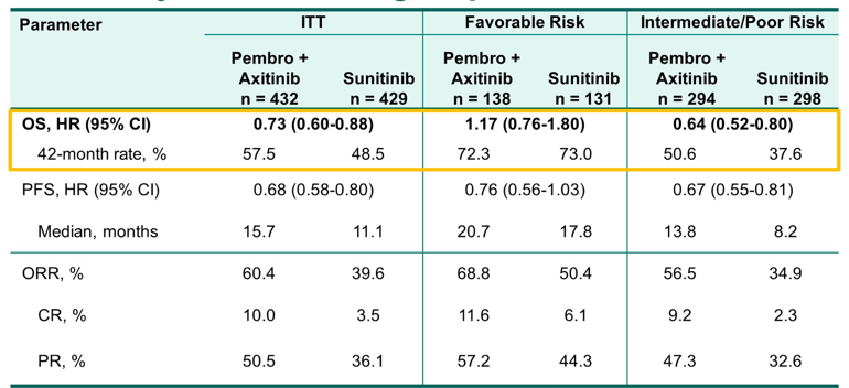 ASCO_IMDC_subgroups_a.png
