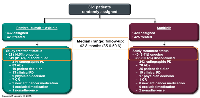 ASCO_KEYNOTE-426_study.png