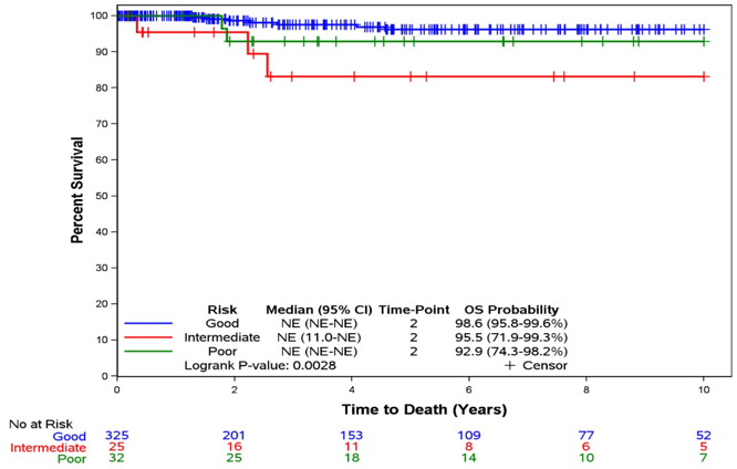 ASCO_MMR_immunity.png