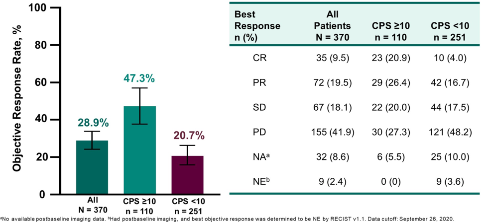 ASCO_PD-L1_expression.png