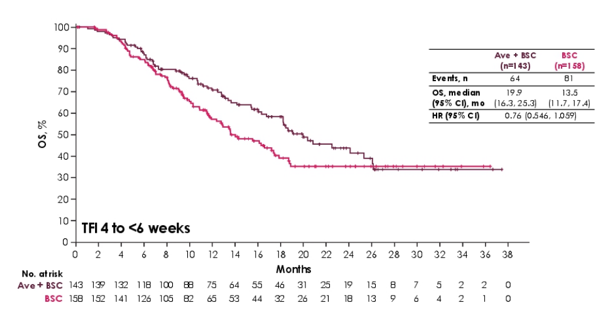 ASCO_avelumab_best.png