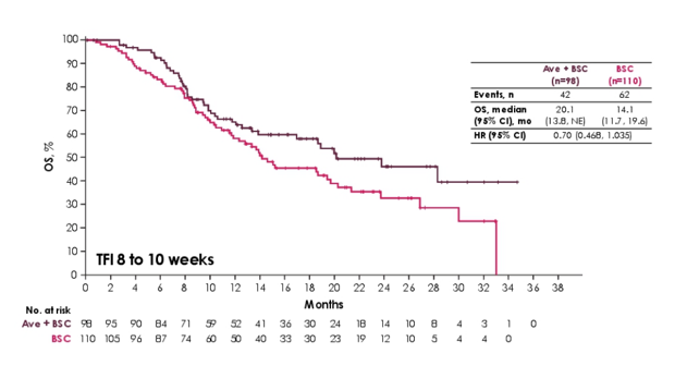 ASCO_avelumab_first-line.png