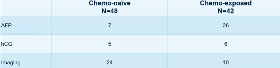 ASCO_chemotherapy-naïve.png