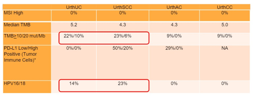 ASCO_genomic_alterations.png