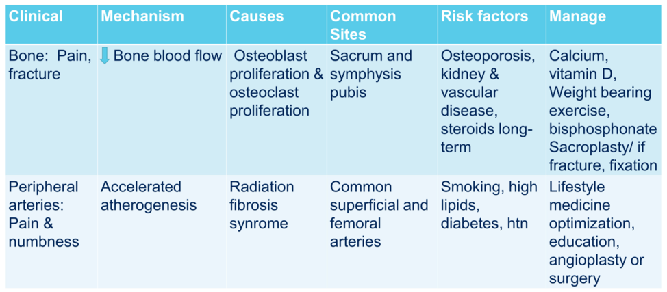 ASCO_peripheral_arterial.png
