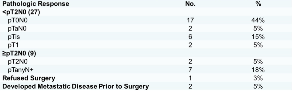 ASCO_radical_cystectomy.png