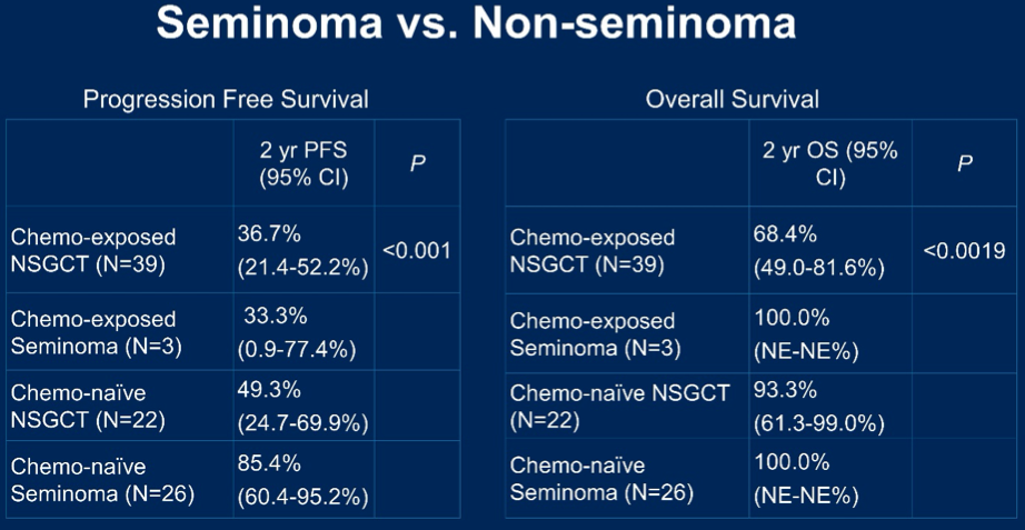 ASCO_seminoma.png