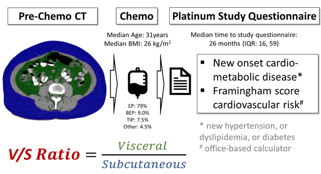 ASCO_subcutaneous_SAT.png
