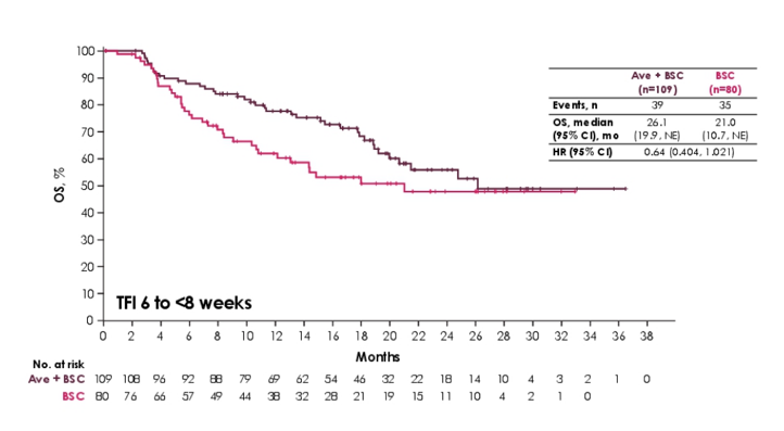 ASCO_treatment-free_interval.png