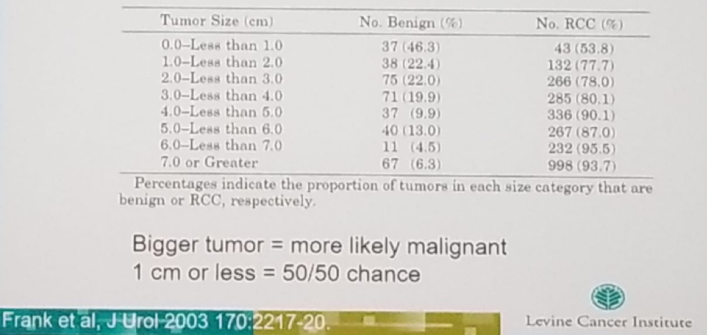 AUA2019_- Journal of Urology Lecture_2.png