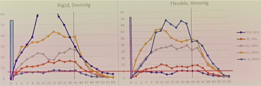 AUA2019_0mmHg.png