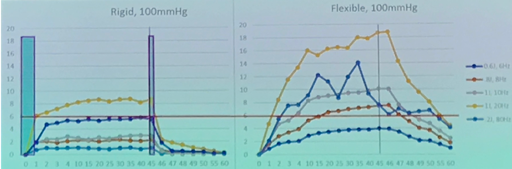 AUA2019_100mmHg.png