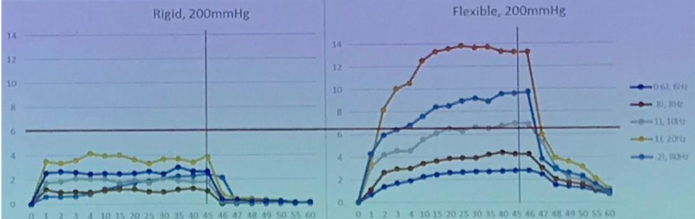 AUA2019_200mmHg.png