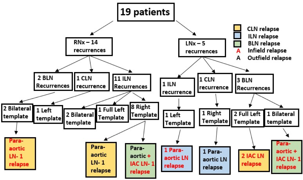 AUA2019_RPLND.png