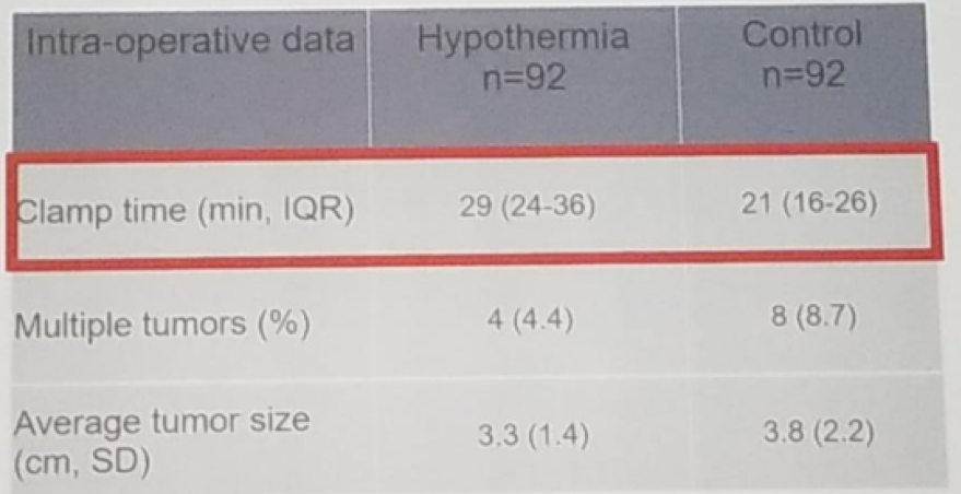 AUA2019_Renal Hypothermia during Partial Nephrectomy_2.png