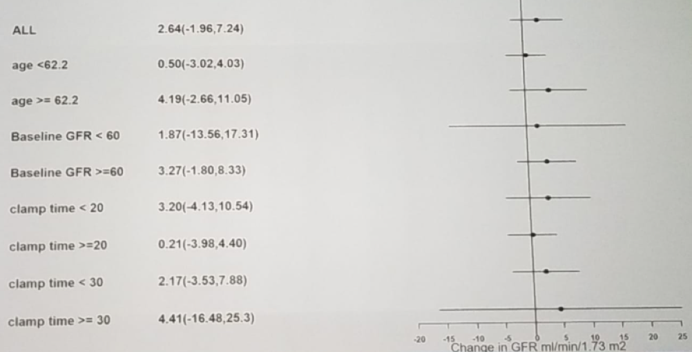 AUA2019_Renal Hypothermia during Partial Nephrectomy_3.png