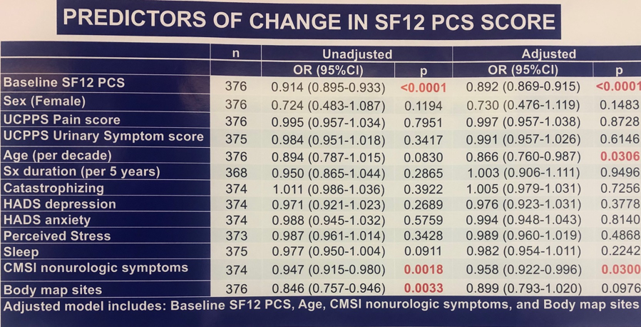 AUA2019_SF12_PCF_scores.png