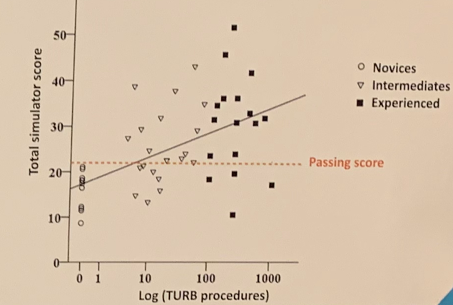 AUA2019_TURBT_procedures.png
