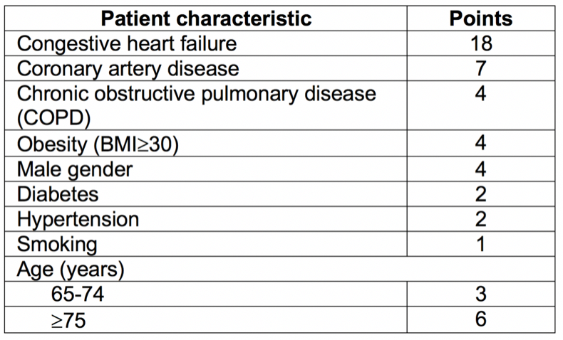 AUA2019_predicting_risk.png