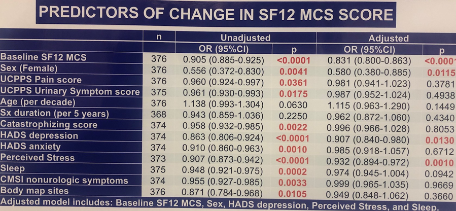 AUA2019_predictors_of_change.png