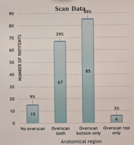 AUA2019_scan_data.png