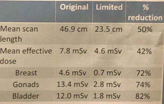 AUA2019_scan_length.png