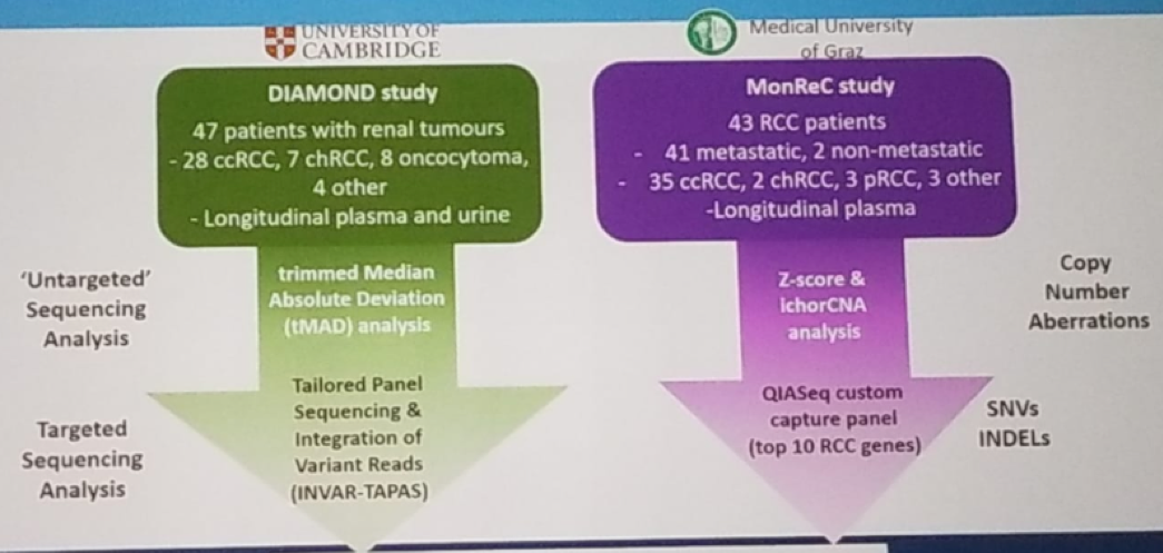 AUA2019_the DIAMOND and MonReC Studies_2.png