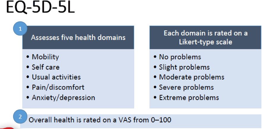 AUA2020_EQ-5D-5L.png