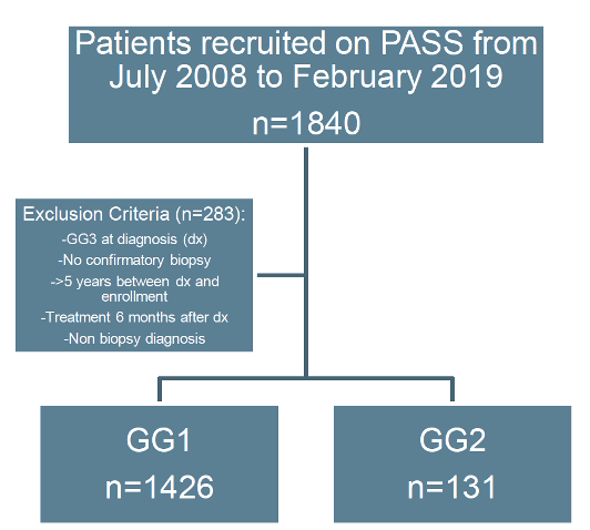 AUA2020__Canary-PASS_Cohort_1.png