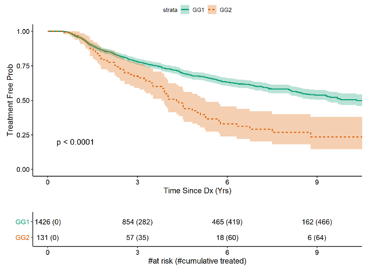 AUA2020__Canary-PASS_Cohort_2.png