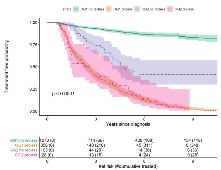 AUA2020__Canary-PASS_Cohort_3.png