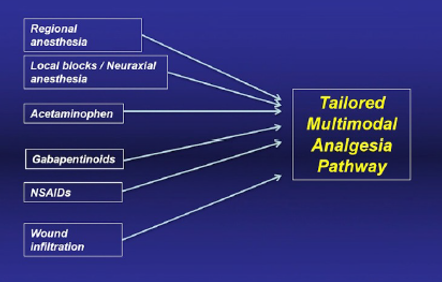 AUA2020__Smith_5.png