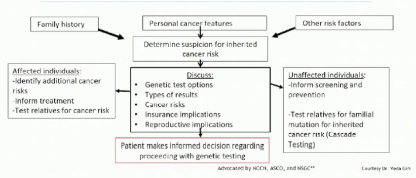 AUA2020_inherited_cancer.png