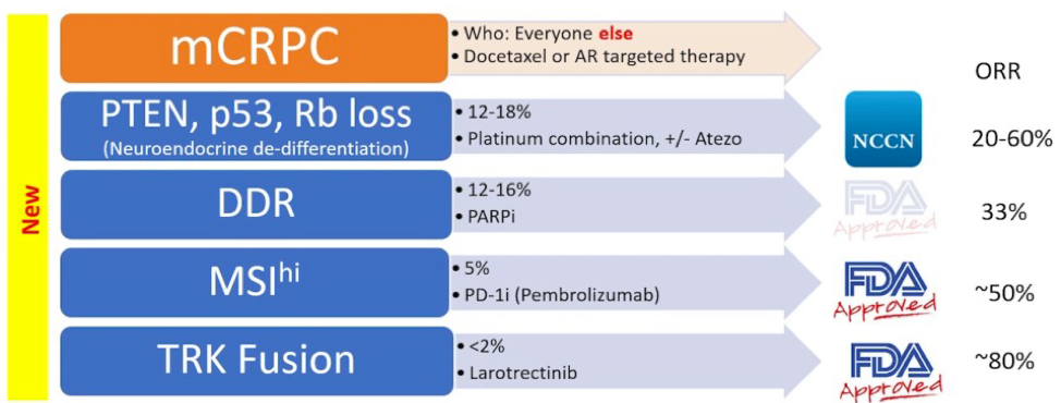 AUA2020_mCRPC.png