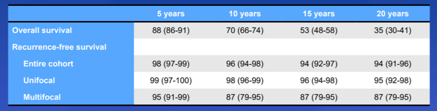 AUA2020_renal_oncocytoma.png
