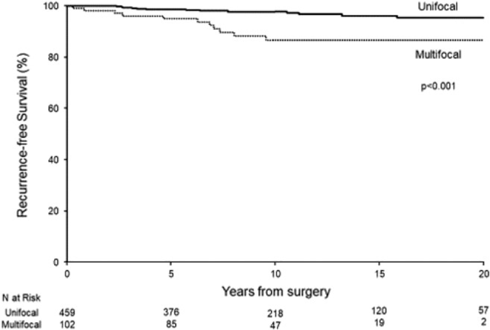 AUA2020_renal_oncocytoma2.png