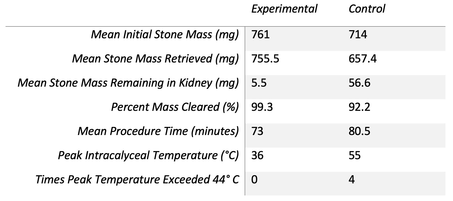 AUA22_Ureteroscopic_Thulium_1.png