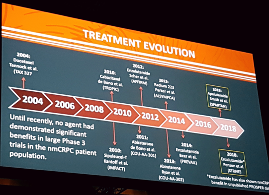 AUA 2018 Guidelines