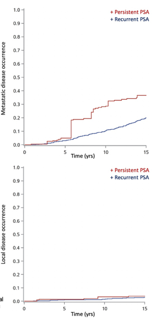 AUA 2019 PSA Chart